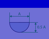 Semicircle